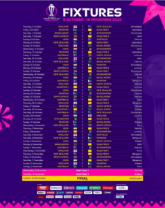 ICC ODI World Cup 2023  Full Schedule