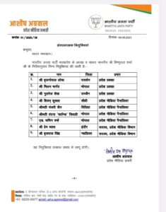 BJP New List 
