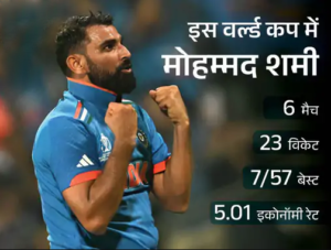 Mohammed Shami In This World Cup