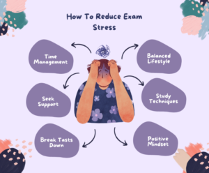 Handling Exam Stress 