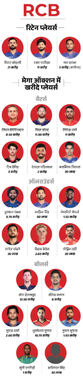 RCB Team 2025