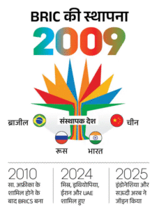 Brasil BRICS Summit 2025
