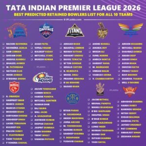 IPL 2026 Trade