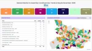 Bihar Election 2025