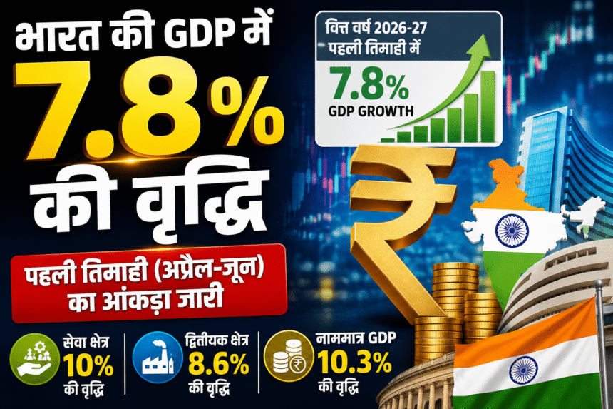 India GDP Growth