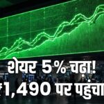 Jio Platforms Share